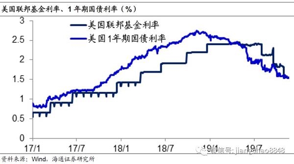 名义gdp等于(3)