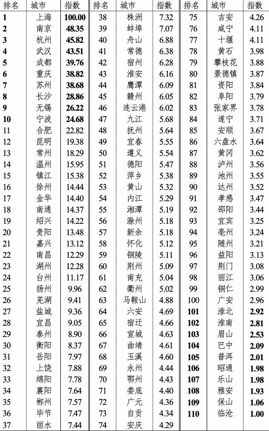 2019年江gdp_武汉超级医院 火神山和雷神山隔长江相望,距22公里(2)