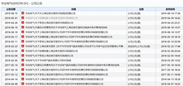 自曝20亿财务黑洞 称“被”违规包管不会认账!华仪电气也栽了? 第2张 自曝20亿财务黑洞 称“被”违规包管不会认账!华仪电气也栽了? 第2张