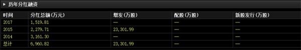 自曝20亿财务黑洞 称“被”违规包管不会认账!华仪电气也栽了? 第1张 自曝20亿财务黑洞 称“被”违规包管不会认账!华仪电气也栽了? 第1张