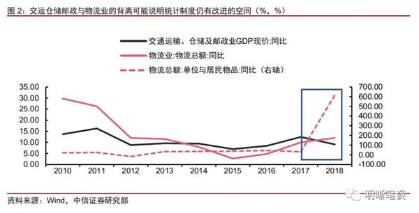 2018修改GDP_湖南2018gdp排名图片