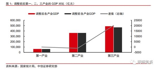 2020年gdp靠什么拉_2020年中国gdp(3)