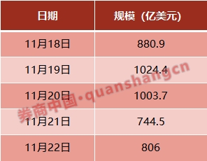 美圆荒将东山再起?纽约联储又一次连续回购设计 1 第1张 美圆荒将东山再起?纽约联储又一次连续回购设计 1 第1张