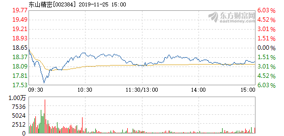 东山县GDP下降_漳州市东山县城市图片