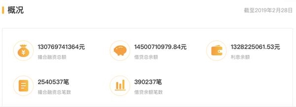 2架飞机、53辆汽车、64套屋子!千亿网贷巨子“爆雷” 最新资产措置希望来了 1 第2张 2架飞机、53辆汽车、64套屋子!千亿网贷巨子“爆雷” 最新资产措置希望来了 1 第2张