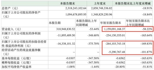 2架飞机、53辆汽车、64套屋子!千亿网贷巨子“爆雷” 最新资产措置希望来了 1 第4张 2架飞机、53辆汽车、64套屋子!千亿网贷巨子“爆雷” 最新资产措置希望来了 1 第4张