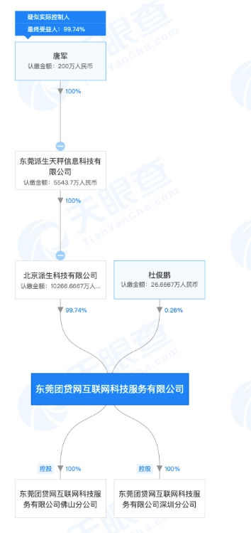 2架飞机、53辆汽车、64套屋子!千亿网贷巨子“爆雷” 最新资产措置希望来了 1 第1张 2架飞机、53辆汽车、64套屋子!千亿网贷巨子“爆雷” 最新资产措置希望来了 1 第1张