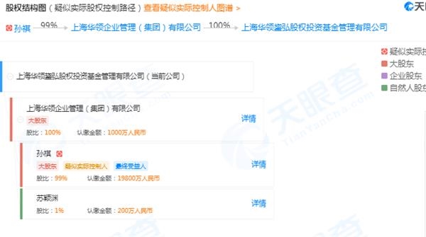 果真大跌!又有上市公司买私募“踩雷” 近8000万产品出大事 1 第5张 果真大跌!又有上市公司买私募“踩雷” 近8000万产品出大事 1 第5张