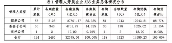 皇冠app:羁系脱手!3万亿ABS迎来剧变 三大请求来了!最新解读在此 1 第1张 皇冠app:羁系脱手!3万亿ABS迎来剧变 三大请求来了!最新解读在此 1 第1张