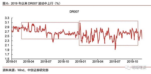 鹰潭电视台:中信证券:现在银行系统最大的难题是“存款荒” “非对称降息”有必要 1 第2张 鹰潭电视台:中信证券:现在银行系统最大的难题是“存款荒” “非对称降息”有必要 1 第2张