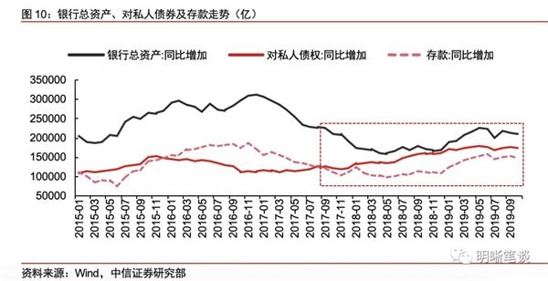 鹰潭电视台:中信证券:现在银行系统最大的难题是“存款荒” “非对称降息”有必要 1 第5张 鹰潭电视台:中信证券:现在银行系统最大的难题是“存款荒” “非对称降息”有必要 1 第5张