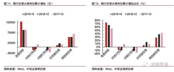 鹰潭电视台:中信证券:现在银行系统最大的难题是“存款荒” “非对称降息”有必要 1 第6张 鹰潭电视台:中信证券:现在银行系统最大的难题是“存款荒” “非对称降息”有必要 1 第6张
