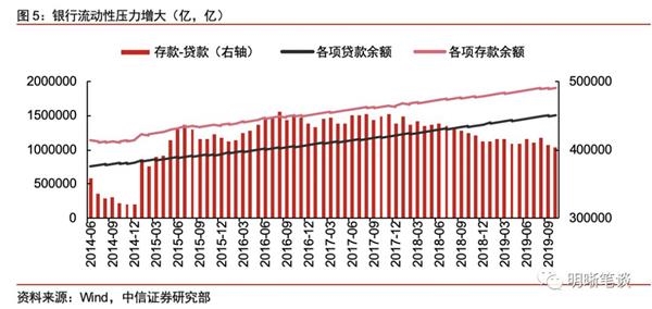 鹰潭电视台:中信证券:现在银行系统最大的难题是“存款荒” “非对称降息”有必要 1 第1张 鹰潭电视台:中信证券:现在银行系统最大的难题是“存款荒” “非对称降息”有必要 1 第1张