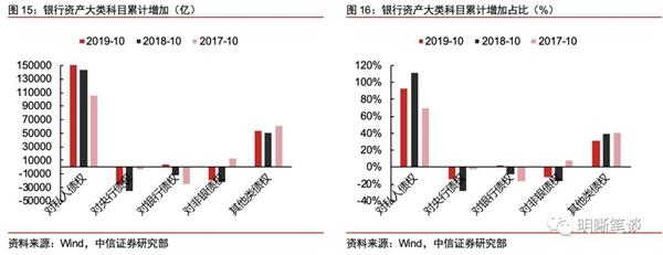 鹰潭电视台:中信证券:现在银行系统最大的难题是“存款荒” “非对称降息”有必要 1 第8张 鹰潭电视台:中信证券:现在银行系统最大的难题是“存款荒” “非对称降息”有必要 1 第8张