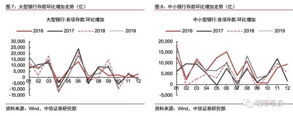 鹰潭电视台:中信证券:现在银行系统最大的难题是“存款荒” “非对称降息”有必要 1 第3张 鹰潭电视台:中信证券:现在银行系统最大的难题是“存款荒” “非对称降息”有必要 1 第3张