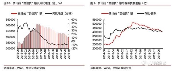 鹰潭电视台:中信证券:现在银行系统最大的难题是“存款荒” “非对称降息”有必要 1 第12张 鹰潭电视台:中信证券:现在银行系统最大的难题是“存款荒” “非对称降息”有必要 1 第12张