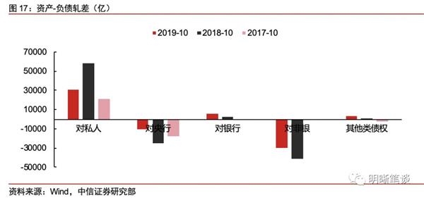 鹰潭电视台:中信证券:现在银行系统最大的难题是“存款荒” “非对称降息”有必要 1 第9张 鹰潭电视台:中信证券:现在银行系统最大的难题是“存款荒” “非对称降息”有必要 1 第9张