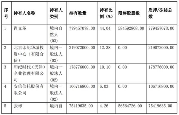 上海教育新闻网:股价两市最低 市值缩水460亿!这公司A股末日就是本日 是走照样留? 1 第6张 上海教育新闻网:股价两市最低 市值缩水460亿!这公司A股末日就是本日 是走照样留? 1 第6张