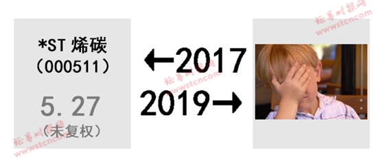 A股的2017-2019!股民扎心了 感慨、激动、惆怅、悲伤、羡慕、嫉妒