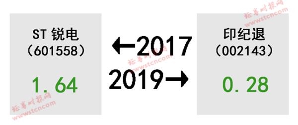A股的2017-2019!股民扎心了 感慨、激动、惆怅、悲伤、羡慕、嫉妒