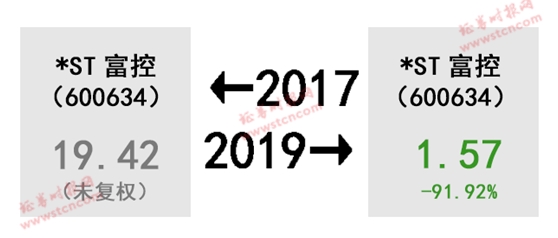 A股的2017-2019!股民扎心了 感慨、激动、惆怅、悲伤、羡慕、嫉妒