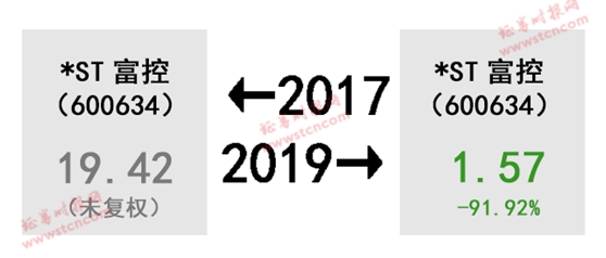 A股的2017-2019！股民扎心了 感慨、激动、惆怅、悲伤、羡慕、嫉妒