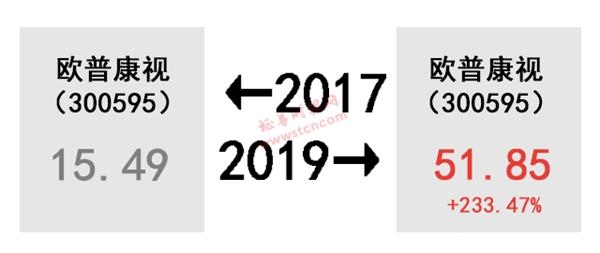 A股的2017-2019!股民扎心了 感慨、激动、惆怅、悲伤、羡慕、嫉妒