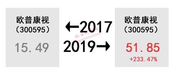 A股的2017-2019！股民扎心了 感慨、激动、惆怅、悲伤、羡慕、嫉妒