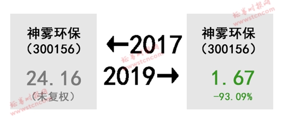 A股的2017-2019!股民扎心了 感慨、激动、惆怅、悲伤、羡慕、嫉妒