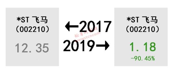A股的2017-2019!股民扎心了 感慨、激动、惆怅、悲伤、羡慕、嫉妒