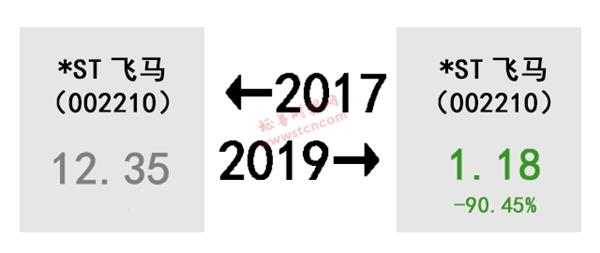 A股的2017-2019！股民扎心了 感慨、激动、惆怅、悲伤、羡慕、嫉妒