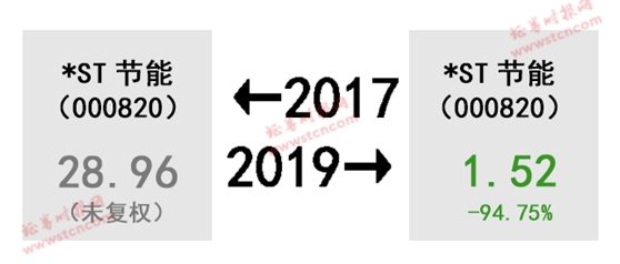 A股的2017-2019!股民扎心了 感慨、激动、惆怅、悲伤、羡慕、嫉妒
