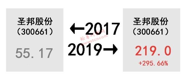 A股的2017-2019!股民扎心了 感慨、激动、惆怅、悲伤、羡慕、嫉妒