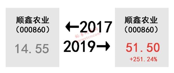 A股的2017-2019!股民扎心了 感慨、激动、惆怅、悲伤、羡慕、嫉妒