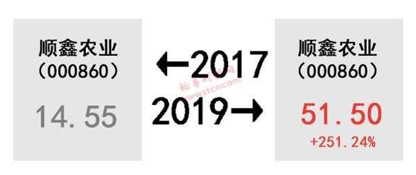 A股的2017-2019！股民扎心了 感慨、激动、惆怅、悲伤、羡慕、嫉妒