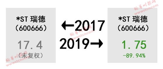 A股的2017-2019!股民扎心了 感慨、激动、惆怅、悲伤、羡慕、嫉妒