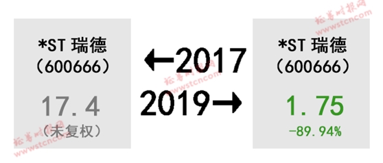 A股的2017-2019！股民扎心了 感慨、激动、惆怅、悲伤、羡慕、嫉妒