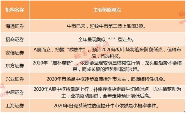 A股的2017-2019!股民扎心了 感慨、激动、惆怅、悲伤、羡慕、嫉妒