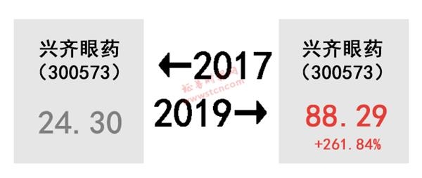 A股的2017-2019!股民扎心了 感慨、激动、惆怅、悲伤、羡慕、嫉妒