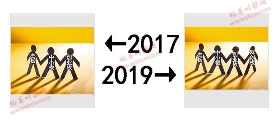 A股的2017-2019!股民扎心了 感慨、激动、惆怅、悲伤、羡慕、嫉妒