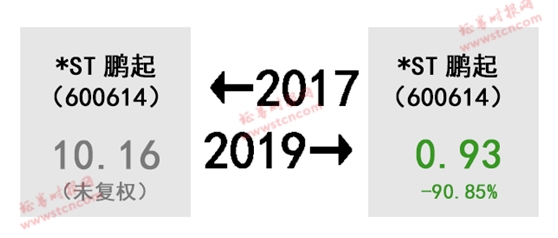A股的2017-2019!股民扎心了 感慨、激动、惆怅、悲伤、羡慕、嫉妒