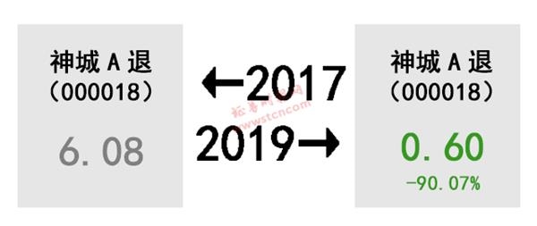 A股的2017-2019!股民扎心了 感慨、激动、惆怅、悲伤、羡慕、嫉妒