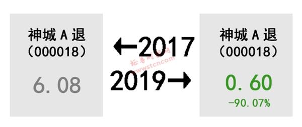 A股的2017-2019！股民扎心了 感慨、激动、惆怅、悲伤、羡慕、嫉妒