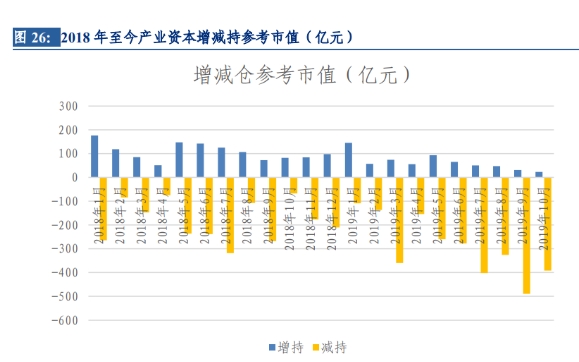 上海新闻:白马大牛巨量狂跌 机构、外资大流亡!真的满是它的锅? 1 第4张 上海新闻:白马大牛巨量狂跌 机构、外资大流亡!真的满是它的锅? 1 第4张