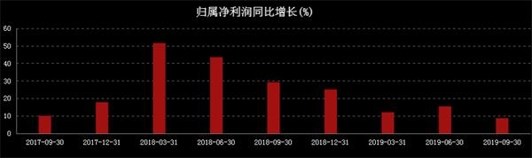 上海新闻:白马大牛巨量狂跌 机构、外资大流亡!真的满是它的锅? 1 第3张 上海新闻:白马大牛巨量狂跌 机构、外资大流亡!真的满是它的锅? 1 第3张