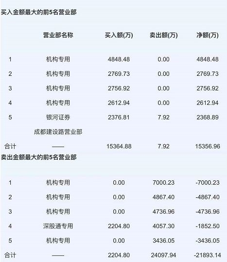 上海新闻:白马大牛巨量狂跌 机构、外资大流亡!真的满是它的锅? 1 第1张 上海新闻:白马大牛巨量狂跌 机构、外资大流亡!真的满是它的锅? 1 第1张