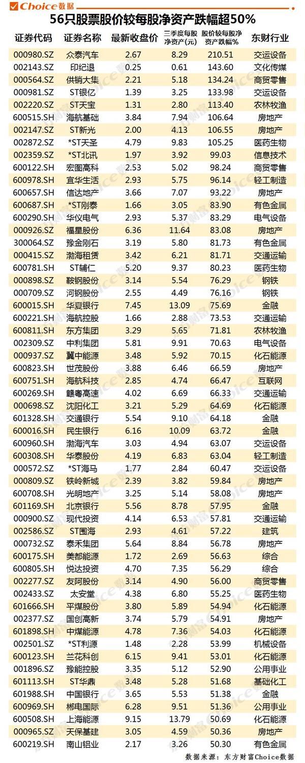乡新闻:新股破发 超10%破净 低价股大迸发 还能不能“捡便宜”? 1 第1张 乡新闻:新股破发 超10%破净 低价股大迸发 还能不能“捡便宜”? 1 第1张