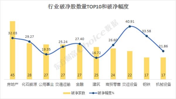 乡新闻:新股破发 超10%破净 低价股大迸发 还能不能“捡便宜”? 1 第2张 乡新闻:新股破发 超10%破净 低价股大迸发 还能不能“捡便宜”? 1 第2张