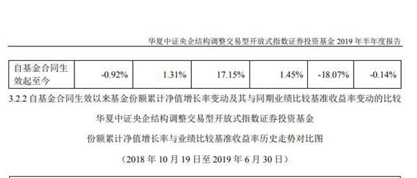 基民好苦恼 股票超额换购etf引发净值大跌监管将对违规基金采取措施 东方财富网