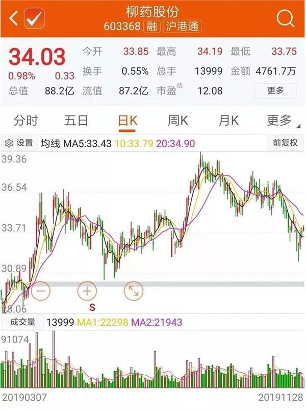 這些股票大漲 透露出新基金建倉玄機